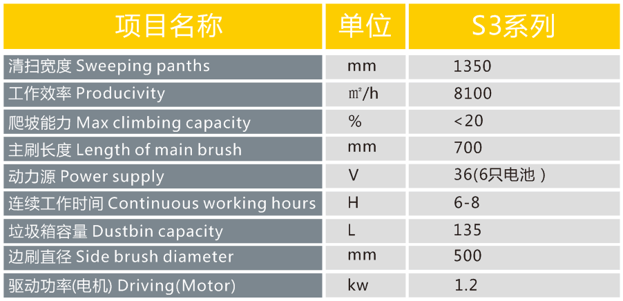 長沙亮點環(huán)?？萍加邢薰?駕駛式洗地機,洗掃一體機,吸塵掃地車哪里好,亮點環(huán)保