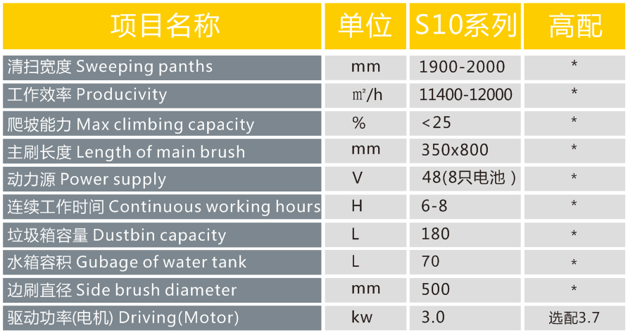 長沙亮點(diǎn)環(huán)?？萍加邢薰?駕駛式洗地機(jī),洗掃一體機(jī),吸塵掃地車哪里好,亮點(diǎn)環(huán)保